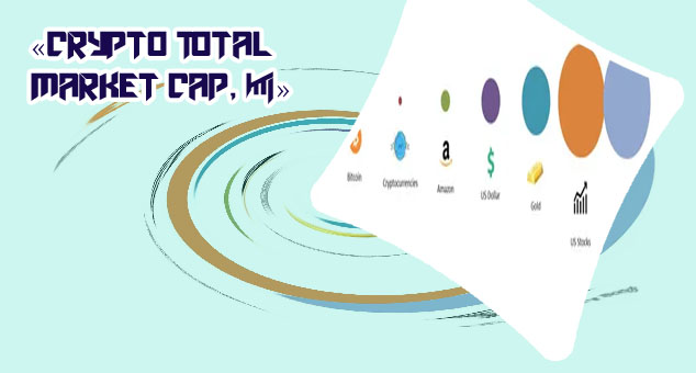 Crypto market cap
