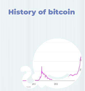 Current value of bitcoin in us dollars