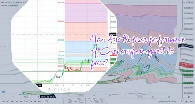 One crypto price