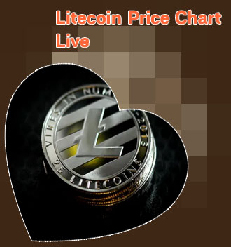 Price litecoin