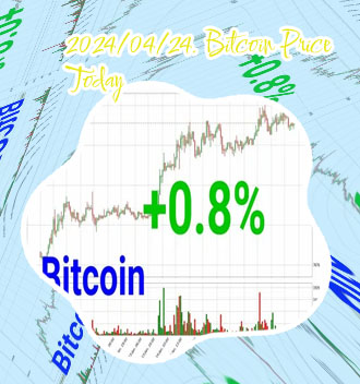The price of bitcoin today